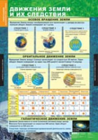 География. Начальный курс 6 класс (комплект таблиц) - «globural.ru» - Ивантеевка