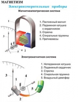 Плакаты и таблицы по физике - «globural.ru» - Ивантеевка