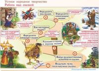 Плакаты и таблицы по чтению и начальному литературному образованию, 4 класс  - «globural.ru» - Ивантеевка