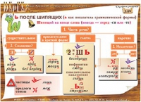 Плакаты и таблицы по русскому языку - «globural.ru» - Ивантеевка