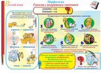 Плакаты и таблицы по русскому языку, 1–4 классы  - «globural.ru» - Ивантеевка