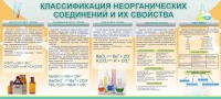 Стенд "Классификация неорганических соединений и их свойства" - «globural.ru» - Ивантеевка