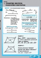 Математика Bекторы (комплект таблиц) - «globural.ru» - Ивантеевка