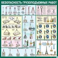 Стенд "Безопасность грузоподъемных работ" - «globural.ru» - Ивантеевка