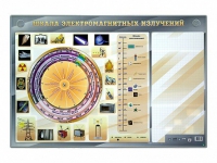Интерактивный маркерный стенд "Шкала электромагнитных излучений" - «globural.ru» - Ивантеевка