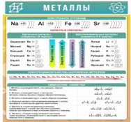 Стенд "Металлы" - «globural.ru» - Ивантеевка