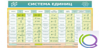 Стенд "Система единиц" - «globural.ru» - Ивантеевка
