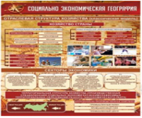 Стенд "Социально-экономическая география. Отраслевая структура хозяйства" - «globural.ru» - Ивантеевка
