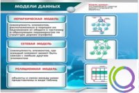 Стенд "Модели данных" - «globural.ru» - Ивантеевка