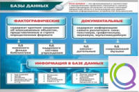 Стенд "Базы данных" - «globural.ru» - Ивантеевка