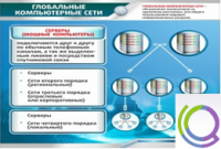 Стенд "Глобальные компьютерные сети" - «globural.ru» - Ивантеевка