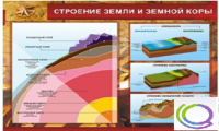 Стенд "Строение земли и земной коры" (вариант 2) - «globural.ru» - Ивантеевка