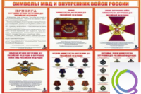 Стенд "Символы МВД и внутренних войск России" - «globural.ru» - Ивантеевка