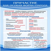 Стенд "Причастие как особая форма глагола" - «globural.ru» - Ивантеевка