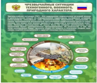 Стенд "Чрезвычайные ситуации техногенного, военного, природного характера" (вариант 2) - «globural.ru» - Ивантеевка