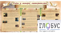 Стенд "Роды и жанры литературы" - «globural.ru» - Ивантеевка