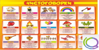 Стенд "Чистоговорки" часть 1 - «globural.ru» - Ивантеевка