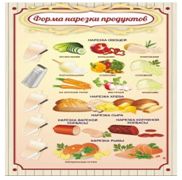 Стенд "Форма нарезки продуктов" - «globural.ru» - Ивантеевка