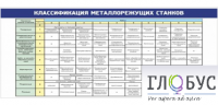 Стенд "Классификация режущих станков" - «globural.ru» - Ивантеевка