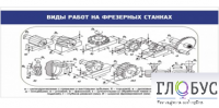 Стенд "Виды работ на фрезерных станках" - «globural.ru» - Ивантеевка