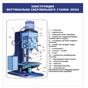 Стенд "Конструкция вертикально-сверлильного станка" - «globural.ru» - Ивантеевка
