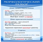 Стенд "Морфологический разбор" - «globural.ru» - Ивантеевка