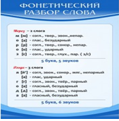 Стенд "Фонетический разбор слова" - «globural.ru» - Ивантеевка
