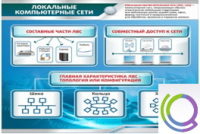 Стенд "Локальные компьютерные сети" - «globural.ru» - Ивантеевка