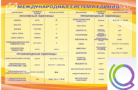 Стенд "Международная система единиц" - «globural.ru» - Ивантеевка