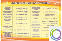 Стенд "Физические константы" - «globural.ru» - Ивантеевка