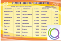Стенд "Плотность веществ" - «globural.ru» - Ивантеевка