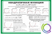 Стенд "Квадратичная функция" - «globural.ru» - Ивантеевка