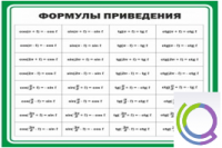 Стенд "Формулы приведения" - «globural.ru» - Ивантеевка