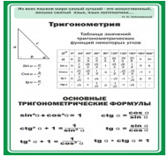 Стенд "Тригонометрия" (вариант 2) - «globural.ru» - Ивантеевка