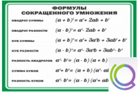 Стенд "Формулы сокращенного умножения" (вариант 2) - «globural.ru» - Ивантеевка