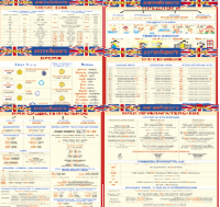 Комплект таблиц Грамматика английского языка (10 листов). 1000*1400 винил - «globural.ru» - Ивантеевка