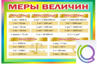 Стенд "Меры величин" - «globural.ru» - Ивантеевка