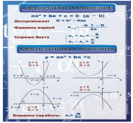 Стенд «Квадратное уравнение» (вариант 2) - «globural.ru» - Ивантеевка
