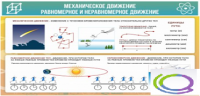 Стенд "Механическое движение" - «globural.ru» - Ивантеевка