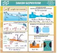 Стенд "Закон Бернулли" - «globural.ru» - Ивантеевка