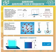 Стенд "Давление газа и жидкости" - «globural.ru» - Ивантеевка