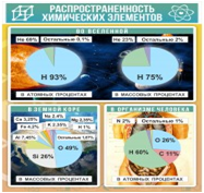 Стенд "Распространенность химических элементов" - «globural.ru» - Ивантеевка