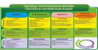 Стенд "Таблица употребления времен глагола в английском языке" - «globural.ru» - Ивантеевка