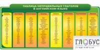 Стенд "Таблица неправильных глаголов в английском языке" - «globural.ru» - Ивантеевка