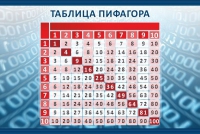 Стенд "Таблица Пифагора" - «globural.ru» - Ивантеевка
