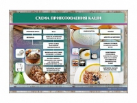 Стенд "Схема приготовления каши" - «globural.ru» - Ивантеевка