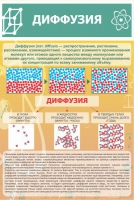 Стенд "Диффузия" - «globural.ru» - Ивантеевка