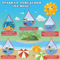 Стенд "Правила поведения на воде" - «globural.ru» - Ивантеевка