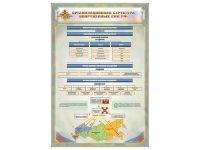 Стенд "Структура вооруженных сил РФ" (вариант 2) - «globural.ru» - Ивантеевка