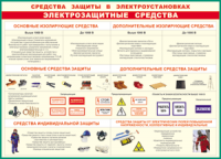 Таблица Средства защиты в электроустановках 1000*1400 винил - «globural.ru» - Ивантеевка